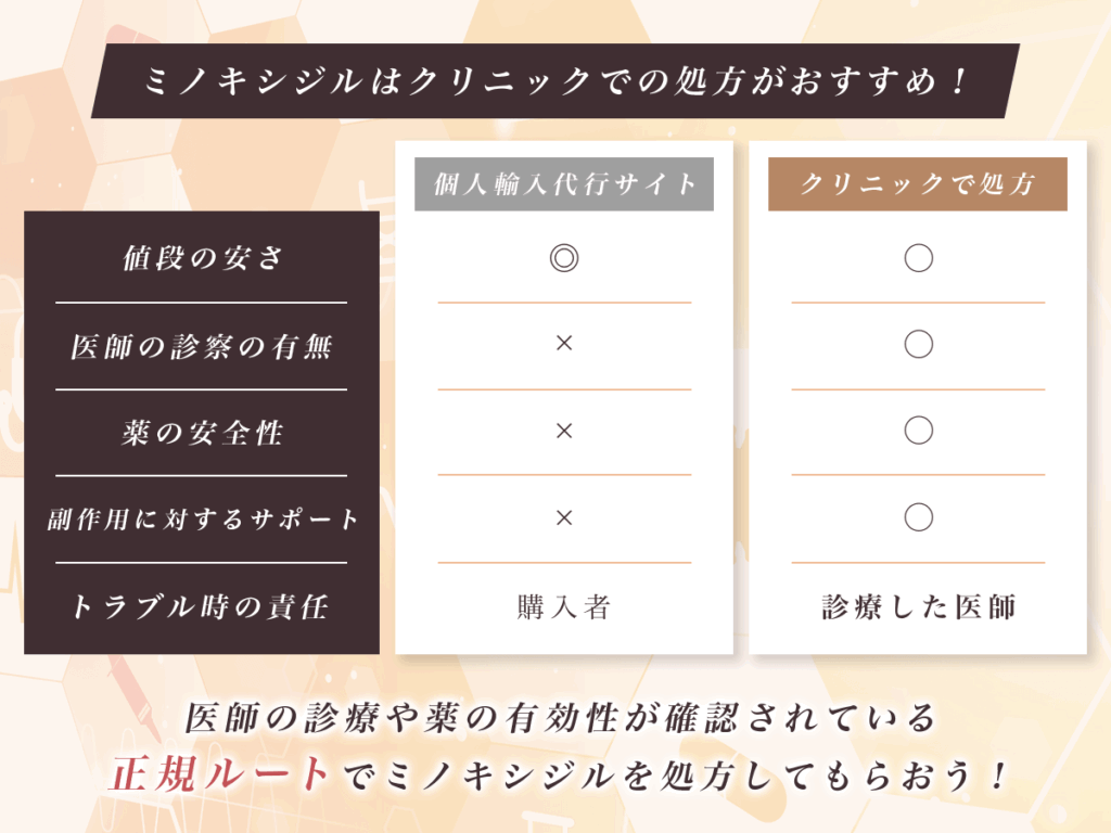 ミノキシジルを通販で購入するならクリニック一択