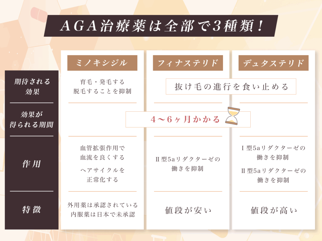 ミノキシジル通販で処方されているAGA治療薬