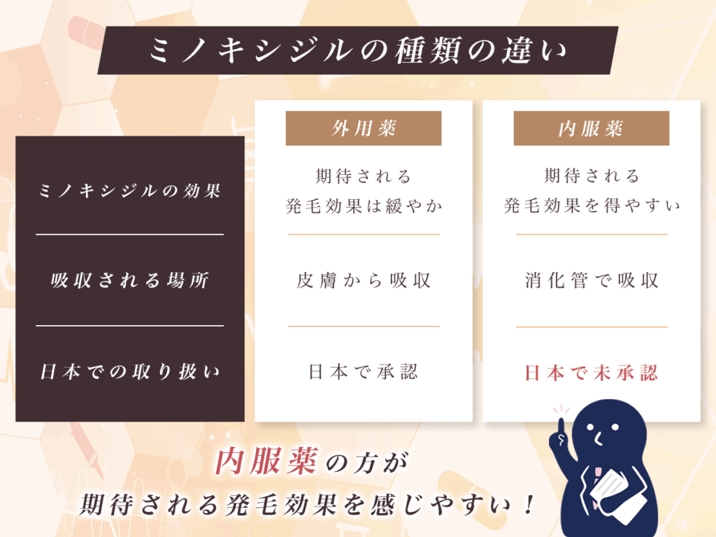 ミノキシジル通販で入手できる外用薬・内服薬の違い