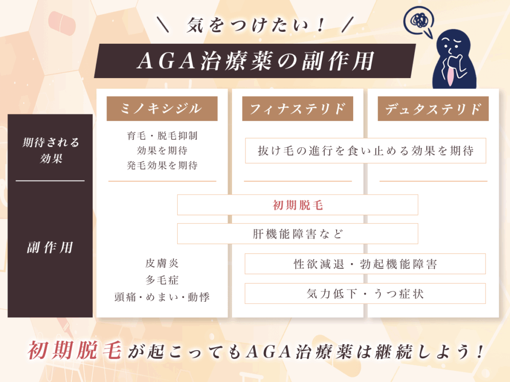 ミノキシジルの副作用・通販での購入を注意したい人は？