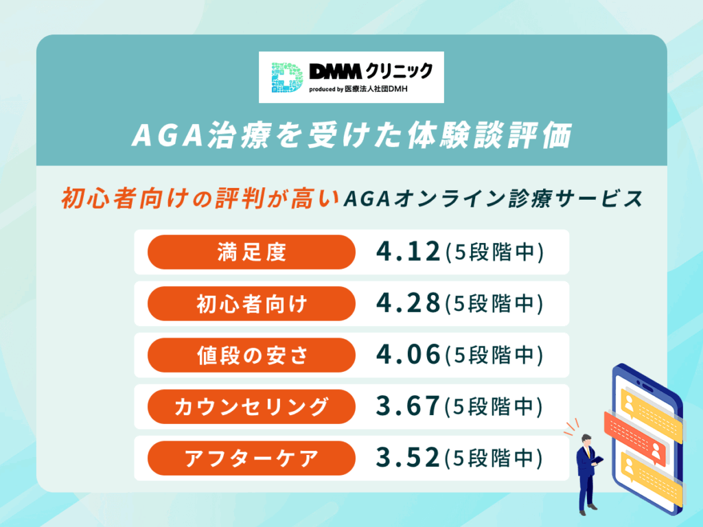DMMでAGA治療を受けた評判