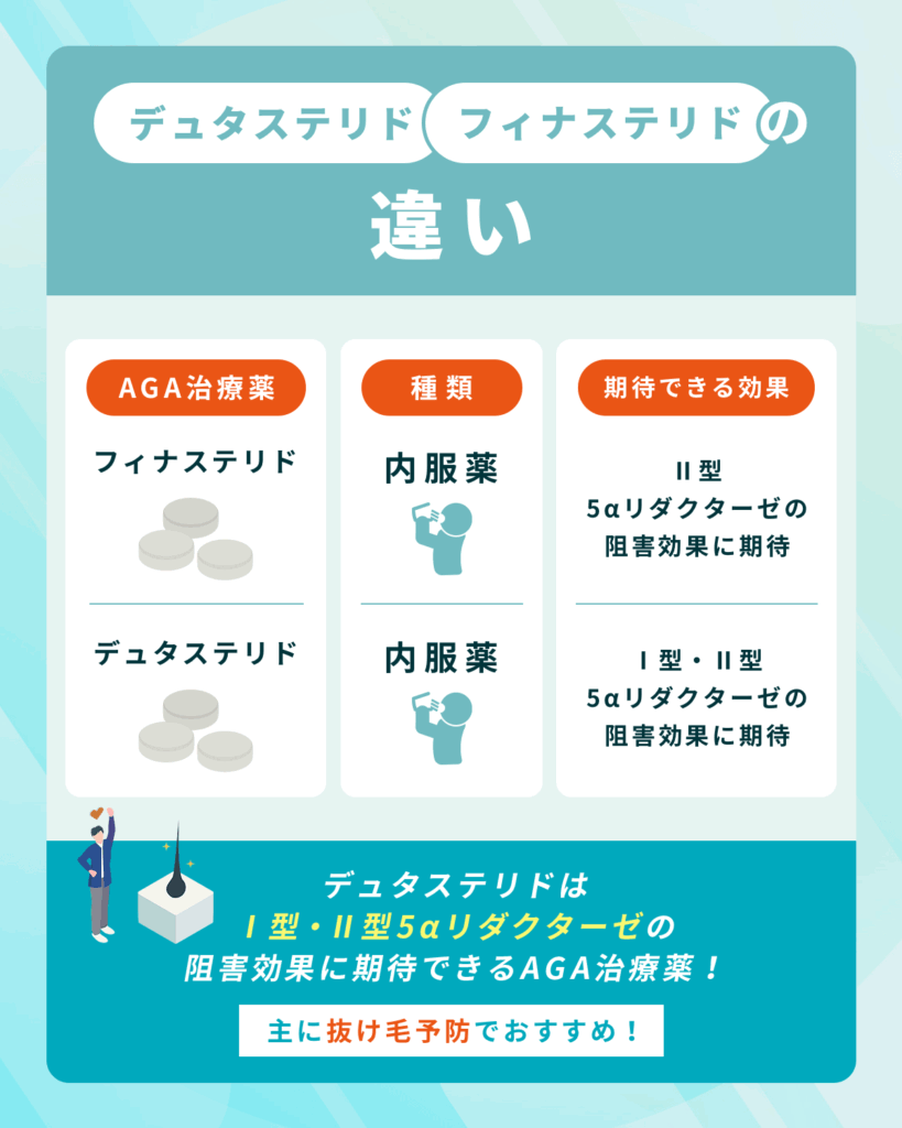 デュタステリドとフィナステリドの違い